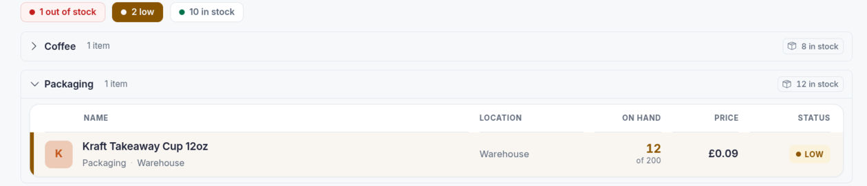 WardenFox Items filtered to low stock, the '2 low' filter is active, showing Kraft Takeaway Cup at 12 of 200 flagged LOW.